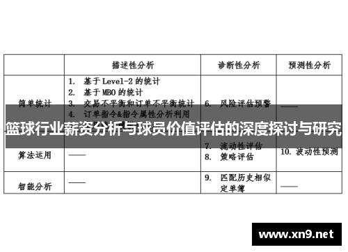 篮球行业薪资分析与球员价值评估的深度探讨与研究