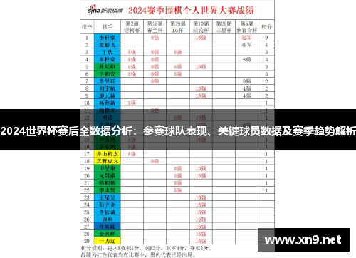 2024世界杯赛后全数据分析：参赛球队表现、关键球员数据及赛季趋势解析