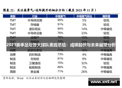 2023赛季足坛各大球队表现总结：成绩起伏与未来展望分析