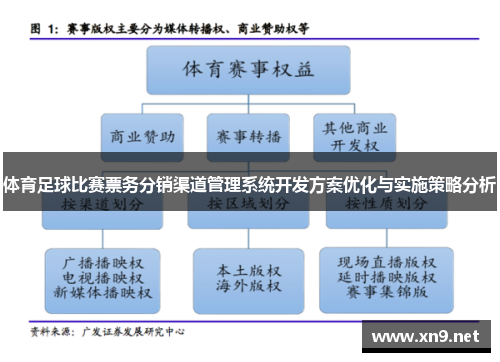 体育足球比赛票务分销渠道管理系统开发方案优化与实施策略分析